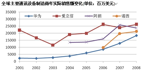 专利游戏背后的策略考量 探究专利申请的战略调整